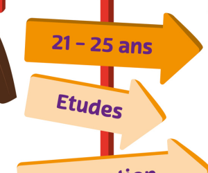 Quel impact aura ton choix d’études ou de formation sur tes allocations familiales ?